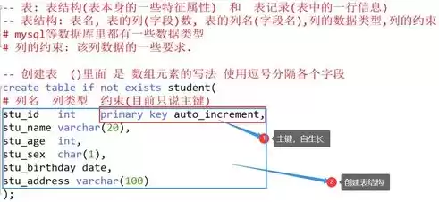 什么是关系数据库?有何特点?，什么是关系数据库系统