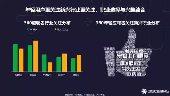 360行业分别是什么，360行业是哪些行业