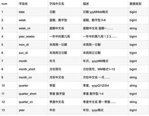 数据仓库有哪四个特征，数据仓库有哪些数据特征