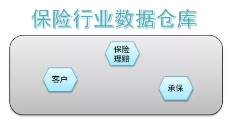 数据仓库有哪四个特征，数据仓库有哪些数据特征