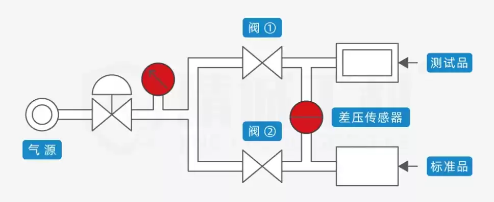 简述负载测试和压力测试的区别及联系，简述负载测试和压力测试的区别