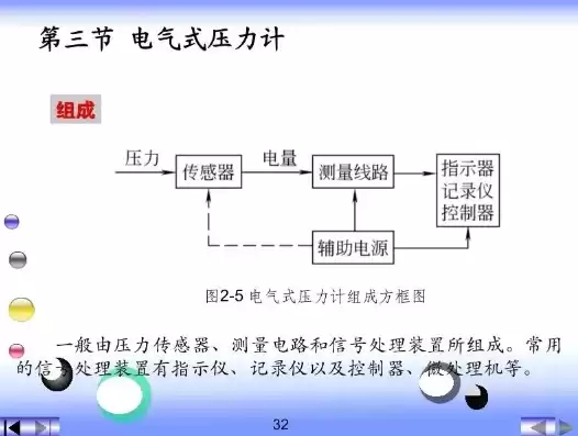 简述负载测试和压力测试的区别及联系，简述负载测试和压力测试的区别