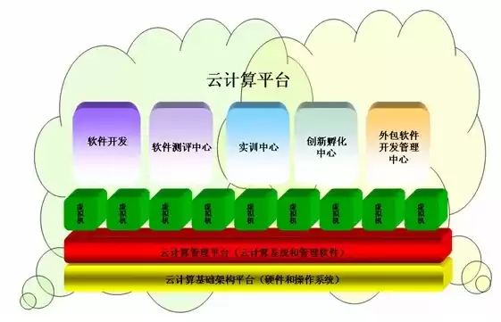 云计算平台虚拟化软件破解版最新，云计算平台虚拟化软件破解版