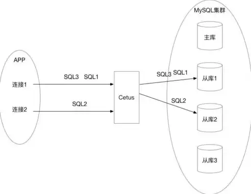 负载均衡的作用是什么意思，负载均衡的作用是什么