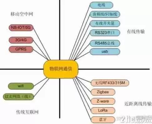 物联网的核心是什么哪一层，物联网的核心是什么