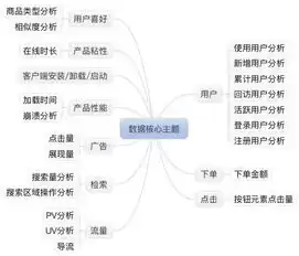 数据仓库主要功能包括，数据仓库主要功能