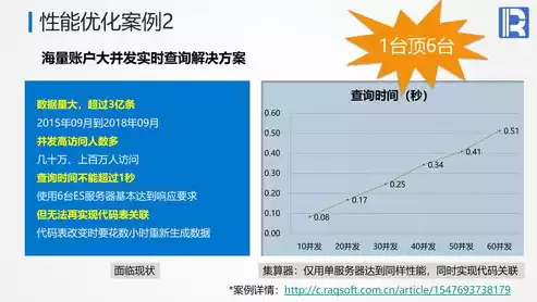 数据仓库主要功能包括，数据仓库主要功能