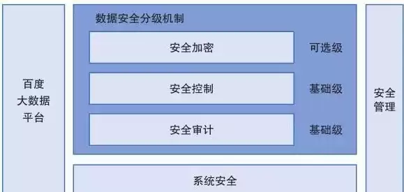 数据安全管理系统机制有哪些，数据安全管理系统机制