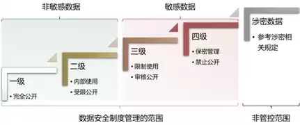 数据安全管理系统机制有哪些，数据安全管理系统机制