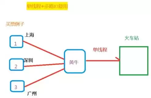 大数据技术常用的数据处理方式有哪些类型，大数据技术常用的数据处理方式有哪些类型