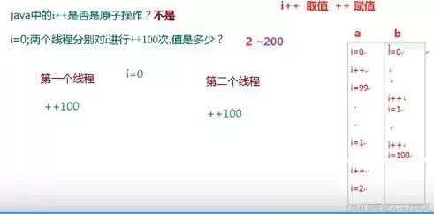 大数据技术常用的数据处理方式有哪些类型，大数据技术常用的数据处理方式有哪些类型