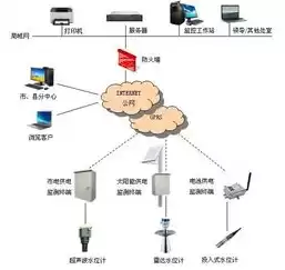 合理用药管理系统，全国合理用药监测数据上报系统