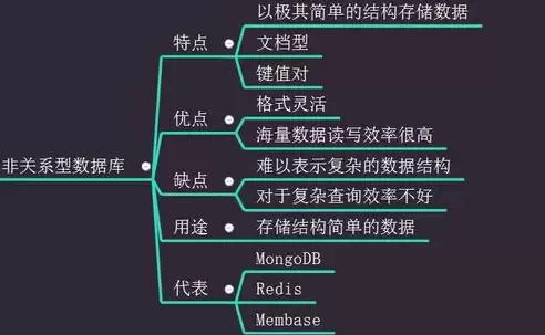 简述关系型数据库的定义及特点，简述关系型数据库的定义