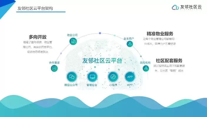 上海社区云 平台 使用手册，上海社区云系统