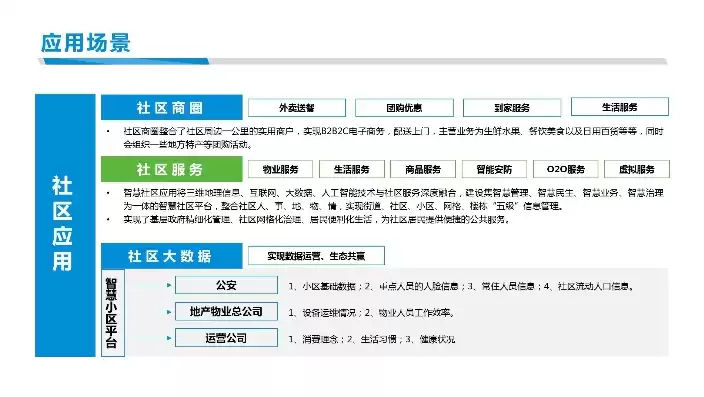 上海社区云 平台 使用手册，上海社区云系统