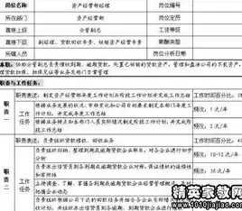 社区运营岗位职责，社区运营岗位理解情况