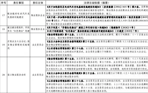 社区运营岗位职责，社区运营岗位理解情况