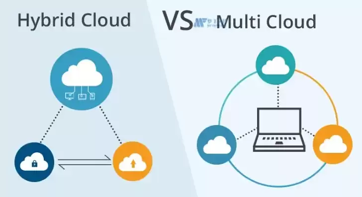 混合云和多云公司的区别，混合云和多云公司的区别
