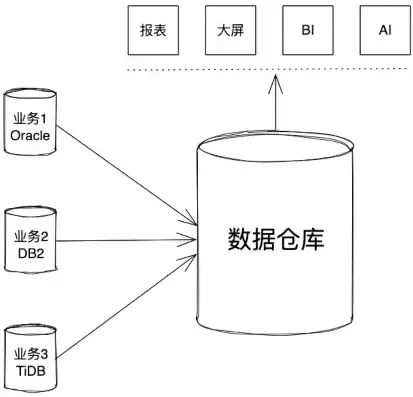 数据仓库的数据是，数据仓库的数据有什么特征,能否更新