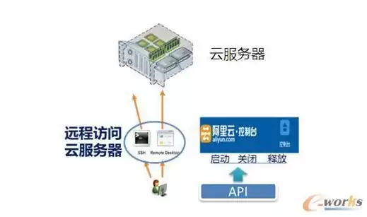 阿里云微服务引擎，阿里云小微企业云服务器