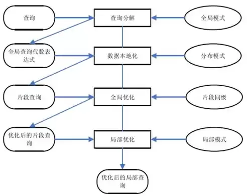 关系数据库中的关系是指，关系数据库中的关系