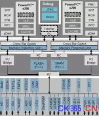 应用系统安全设计方案，应用系统安全设计