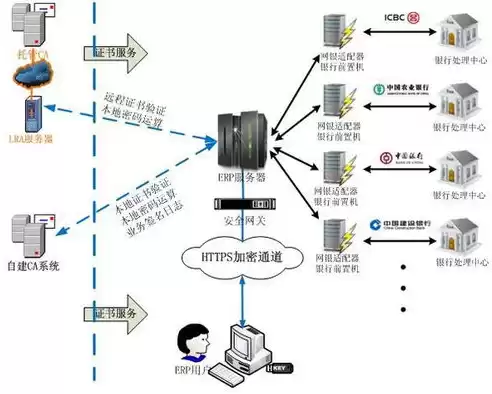 应用系统安全设计方案，应用系统安全设计