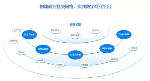 业务上云会使业务迭代速度越来越慢，业务上云和数据上云的解决方案有哪些不同