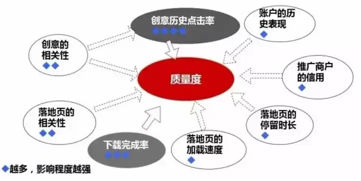 成本优化方案范例，企业成本优化方案的效果预测与评估