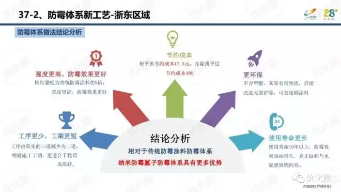 成本优化方案范例，企业成本优化方案的效果预测与评估