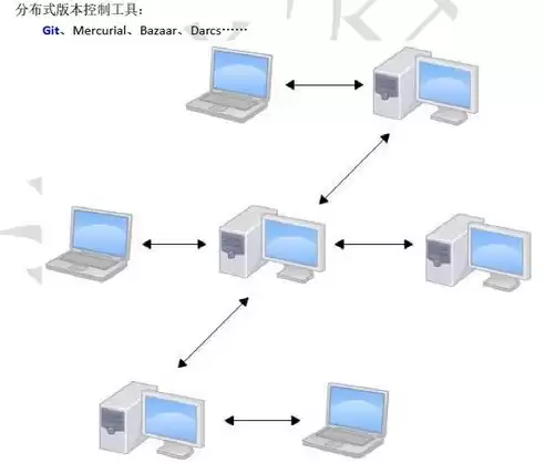 集中式存储和分布式存储区别是什么意思，集中式存储和分布式存储区别是什么