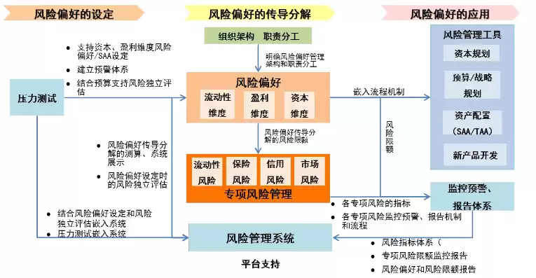 压力测试是一种风险管理技术，压力测试是对风险的直接预测还是间接预测答案