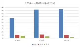 自动化类前景如何，自动化就业前景的视频