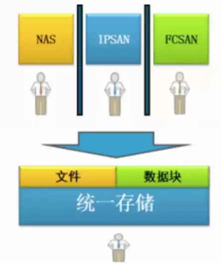 文件存储技术，文件存储方案对比分析