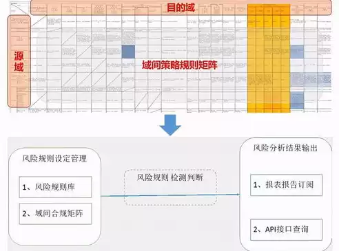 文件存储技术，文件存储方案对比分析