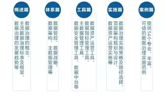 数据安全岗位职责，数据安全岗位做什么