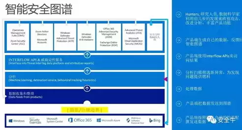 云安全主要指什么，云安全包括哪些内容