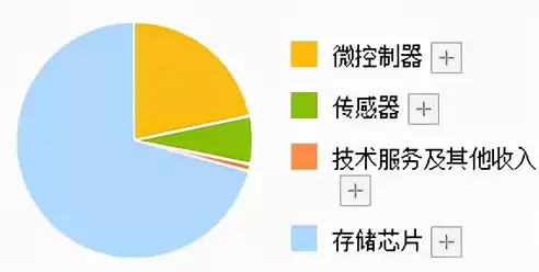 存储芯片龙头企业的股票代码是什么，存储芯片龙头企业的股票代码