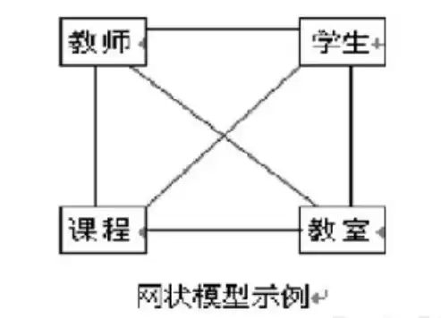 数据库模型及其要素，数据库数据模型组成要素是什么