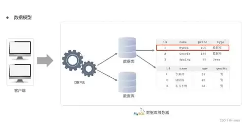 数据库模型及其要素，数据库数据模型组成要素是什么