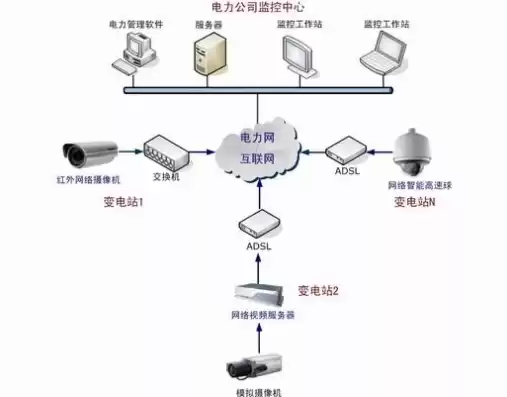 电力监控系统网络安全防护方案，电力监控网络安全防护办法有哪些