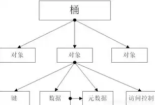 分布式与云计算的关系，分布式计算与云计算的联系和区别