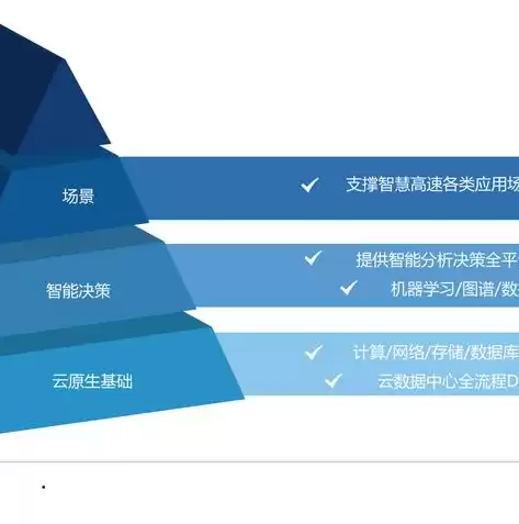 虚拟化和私有云的区别，虚拟化平台和私有云哪个好