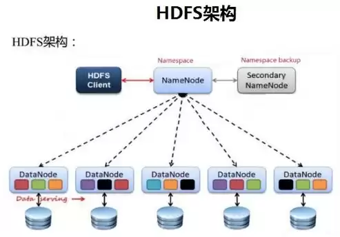 大数据连接是什么意思呀，大数据连接是什么意思