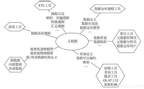 数据仓库的定义和作用是什么意思啊，数据仓库的定义和作用是什么意思