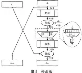 des算法属于加密技术中的什么，des算法属于加密技术中的