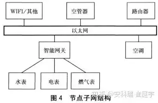 云防火墙的网络会话功能，云计算防火墙监控报警系统开发