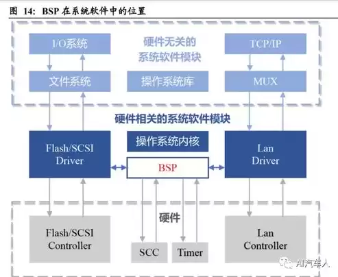 计算虚拟化技术包括，计算虚拟化技术的目标是什么