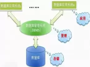 文件系统与数据库系统有何区别和联系，文件系统和数据库系统的联系