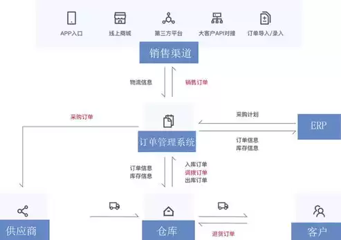 企业上云怎么开展，企业上云的方法和步骤